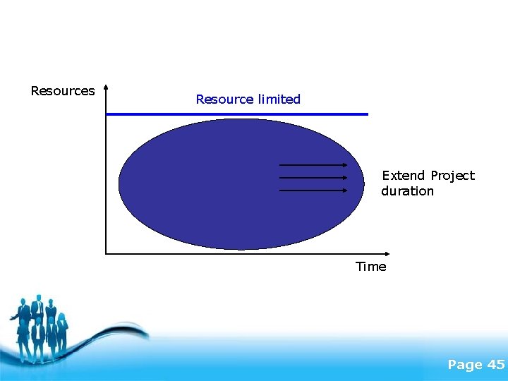 Resources Resource limited Extend Project duration Time Free Powerpoint Templates Page 45 
