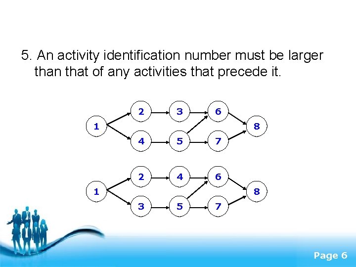 5. An activity identification number must be larger than that of any activities that