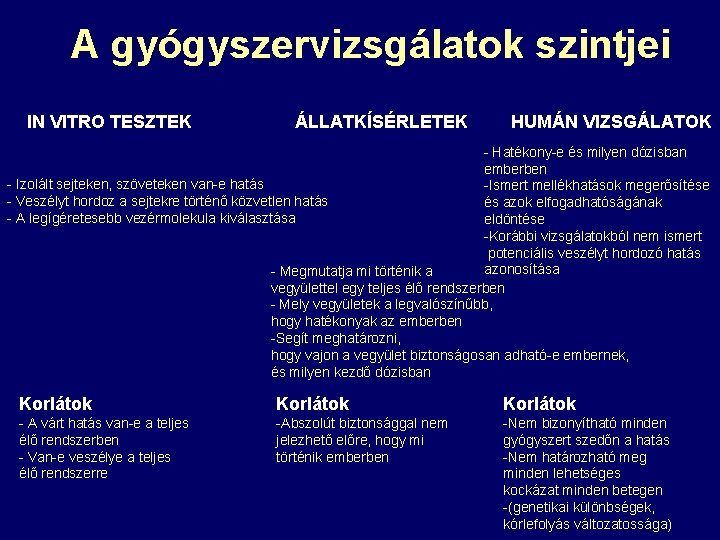 A gyógyszervizsgálatok szintjei IN VITRO TESZTEK ÁLLATKÍSÉRLETEK HUMÁN VIZSGÁLATOK - Hatékony-e és milyen dózisban