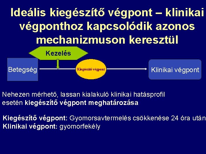 Ideális kiegészítő végpont – klinikai végponthoz kapcsolódik azonos mechanizmuson keresztül Kezelés Betegség Kiegészítő végpont