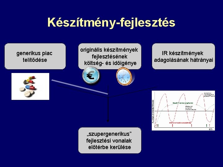 Készítmény-fejlesztés generikus piac telítődése originális készítmények fejlesztésének költség- és időigénye „szupergenerikus” fejlesztési vonalak előtérbe