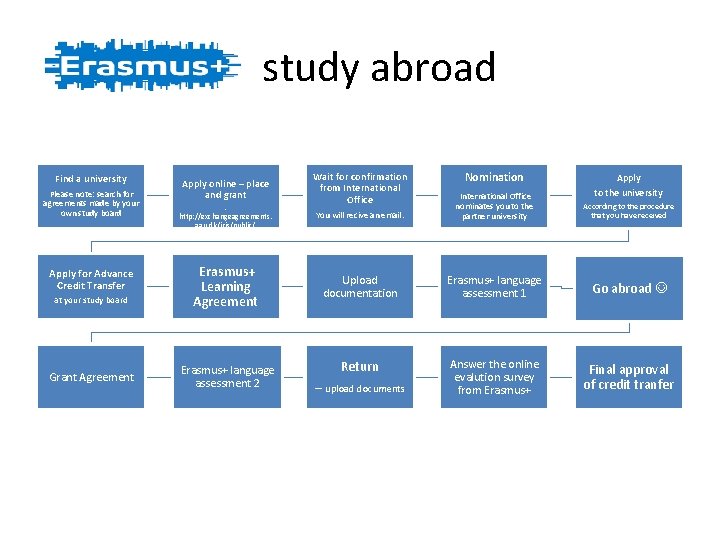 study abroad Find a university Please note: search for agreements made by your own study abroad Find a university Please note: search for agreements made by your own