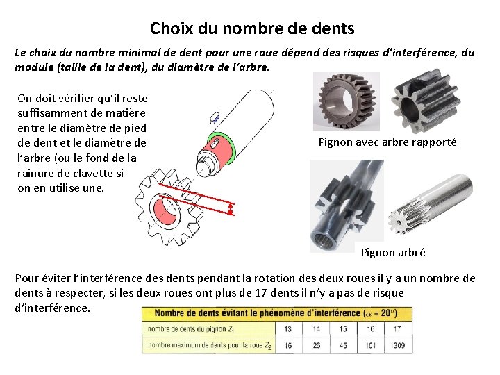 Choix du nombre de dents Le choix du nombre minimal de dent pour une