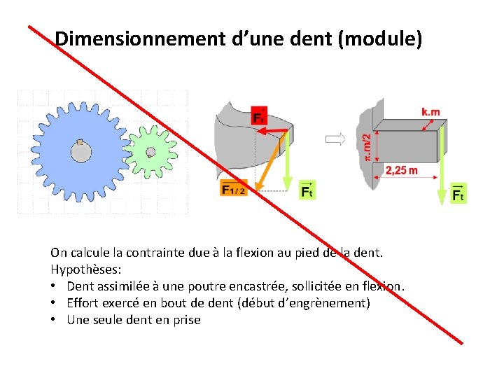 Dimensionnement d’une dent (module) On calcule la contrainte due à la flexion au pied