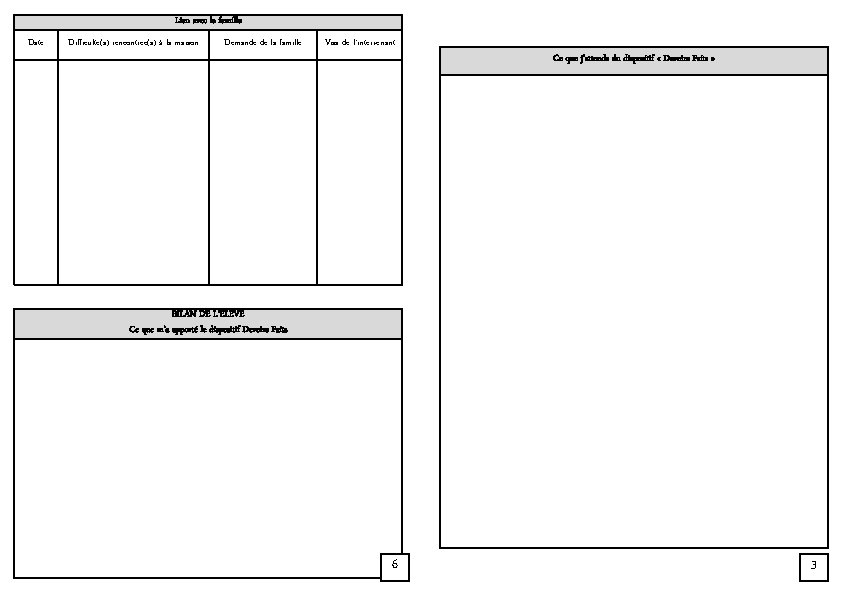 Lien avec la famille Date Difficulté(s) rencontrée(s) à la maison Demande de la famille