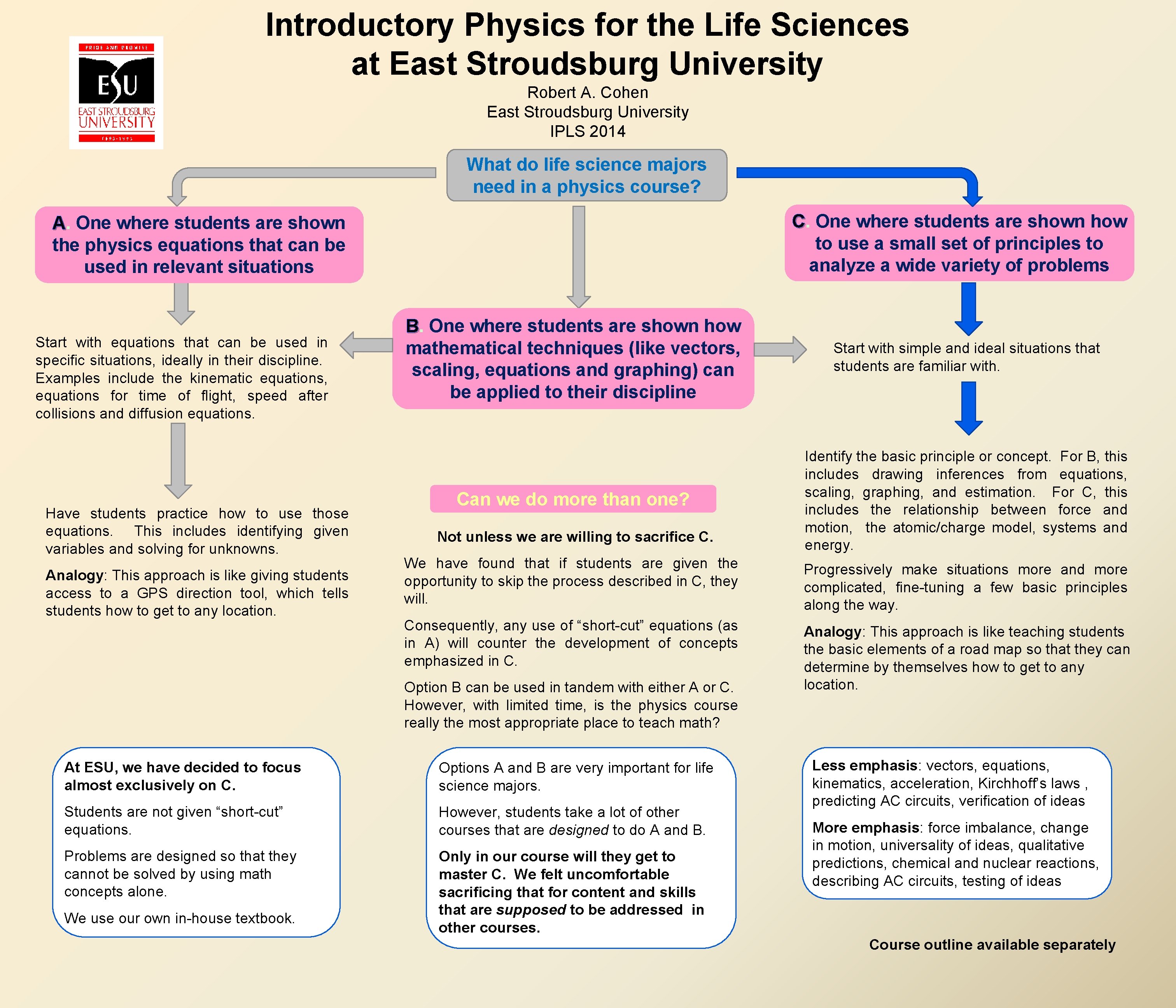Introductory Physics for the Life Sciences at East Stroudsburg University Robert A. Cohen East