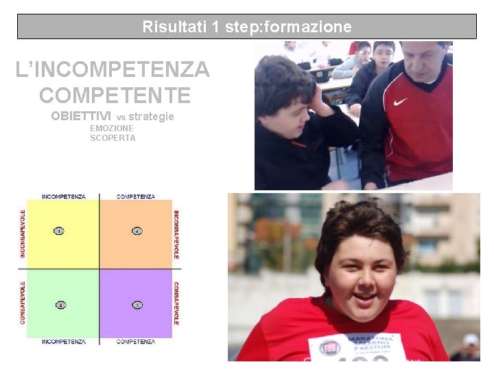 Risultati 1 step: formazione L’INCOMPETENZA COMPETENTE OBIETTIVI vs strategie EMOZIONE SCOPERTA 