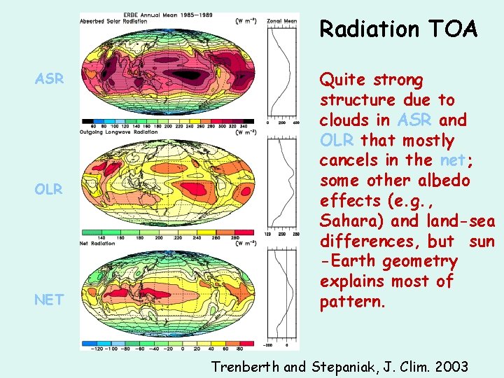 Radiation TOA ASR OLR NET Quite strong structure due to clouds in ASR and