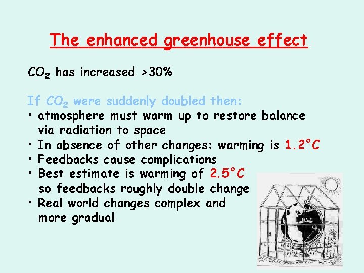 The enhanced greenhouse effect CO 2 has increased >30% If CO 2 were suddenly