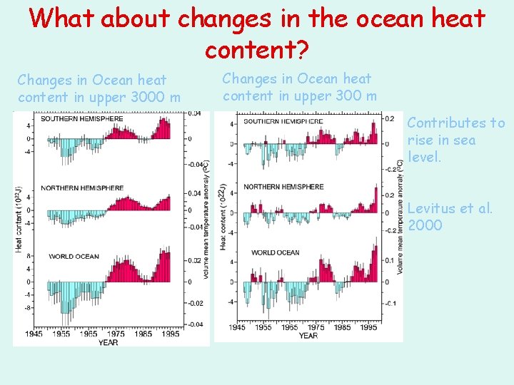 What about changes in the ocean heat content? Changes in Ocean heat content in