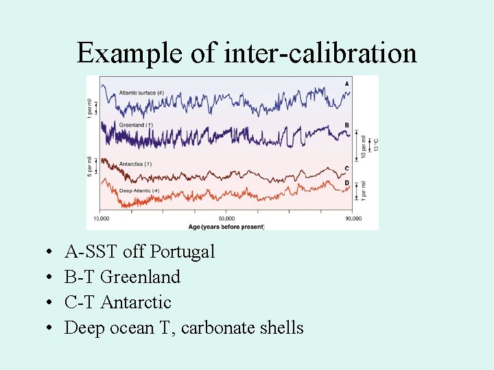 Example of inter-calibration • • A-SST off Portugal B-T Greenland C-T Antarctic Deep ocean