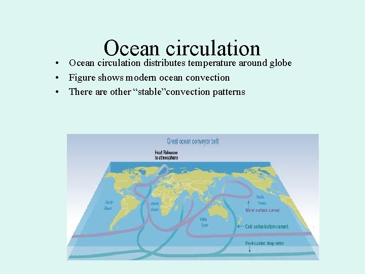 Ocean circulation distributes temperature around globe • • Figure shows modern ocean convection •