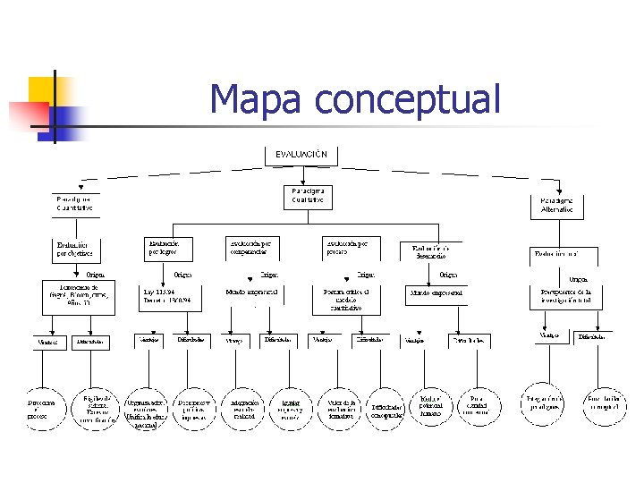Mapa conceptual Mapa conceptual