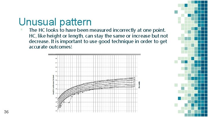 Unusual pattern ▪ 36 The HC looks to have been measured incorrectly at one