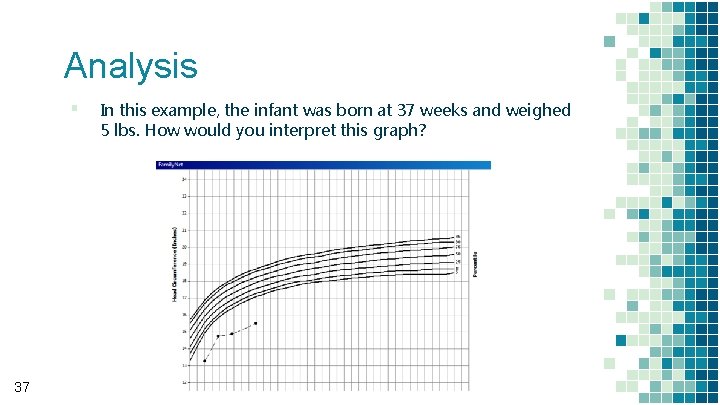 Analysis ▪ 37 In this example, the infant was born at 37 weeks and