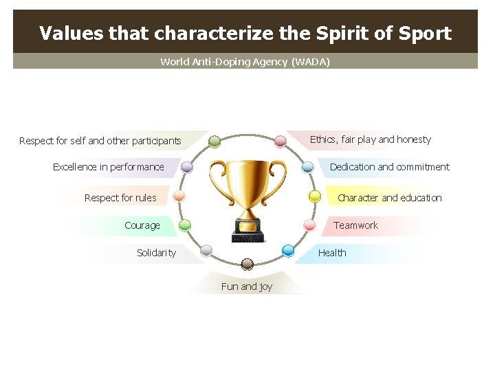 Values that characterize the Spirit of Sport World Anti-Doping Agency (WADA) Ethics, fair play Values that characterize the Spirit of Sport World Anti-Doping Agency (WADA) Ethics, fair play
