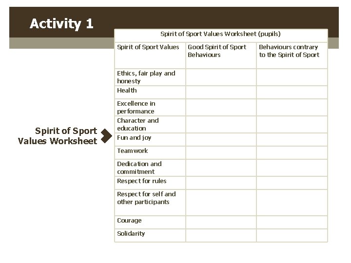 Activity 1 Spirit of Sport Values Worksheet (pupils) Spirit of Sport Values Ethics, fair Activity 1 Spirit of Sport Values Worksheet (pupils) Spirit of Sport Values Ethics, fair