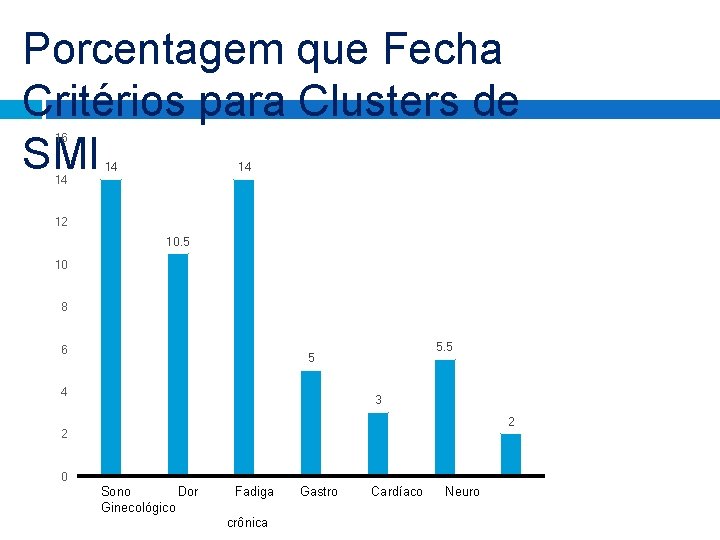 Porcentagem que Fecha Critérios para Clusters de SMI 16 14 14 14 12 10. Porcentagem que Fecha Critérios para Clusters de SMI 16 14 14 14 12 10.