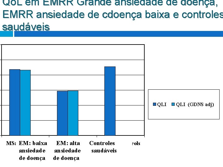 Qo. L em EMRR Grande ansiedade de doença, EMRR ansiedade de cdoença baixa e Qo. L em EMRR Grande ansiedade de doença, EMRR ansiedade de cdoença baixa e