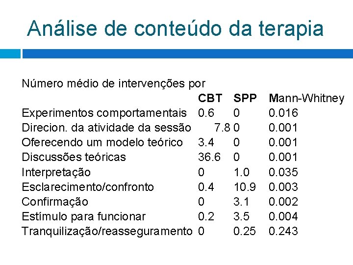Análise de conteúdo da terapia Número médio de intervenções por CBT SPP Experimentos comportamentais Análise de conteúdo da terapia Número médio de intervenções por CBT SPP Experimentos comportamentais