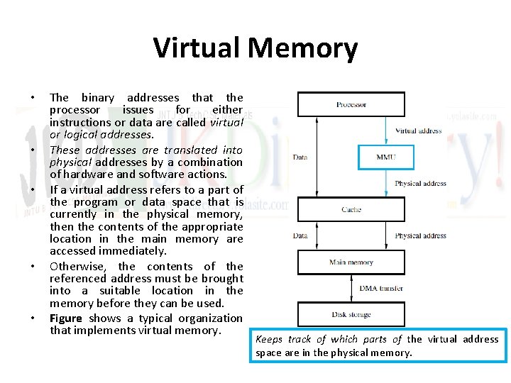 Virtual Memory • • • The binary addresses that the processor issues for either