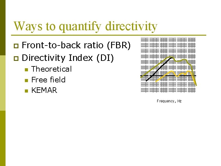 Ways to quantify directivity Front-to-back ratio (FBR) p Directivity Index (DI) p n n Ways to quantify directivity Front-to-back ratio (FBR) p Directivity Index (DI) p n n