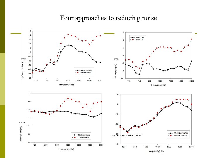 Four approaches to reducing noise Four approaches to reducing noise