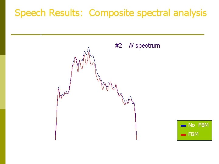 Speech Results: Composite spectral analysis 0 #2 /i/ spectrum -20 d. B -40 -60 Speech Results: Composite spectral analysis 0 #2 /i/ spectrum -20 d. B -40 -60