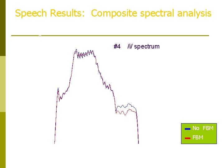 Speech Results: Composite spectral analysis 0 #4 /i/ spectrum -20 d. B -40 -60 Speech Results: Composite spectral analysis 0 #4 /i/ spectrum -20 d. B -40 -60
