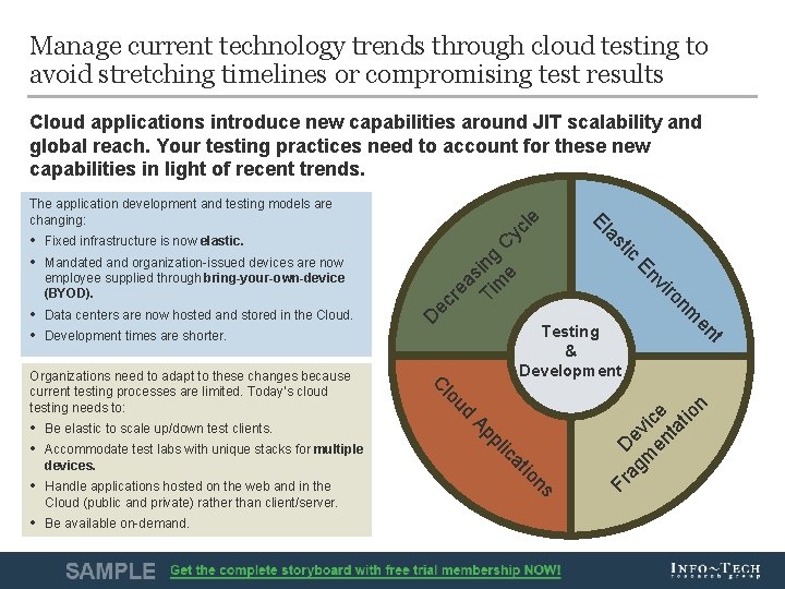 Manage current technology trends through cloud testing to avoid stretching timelines or compromising test