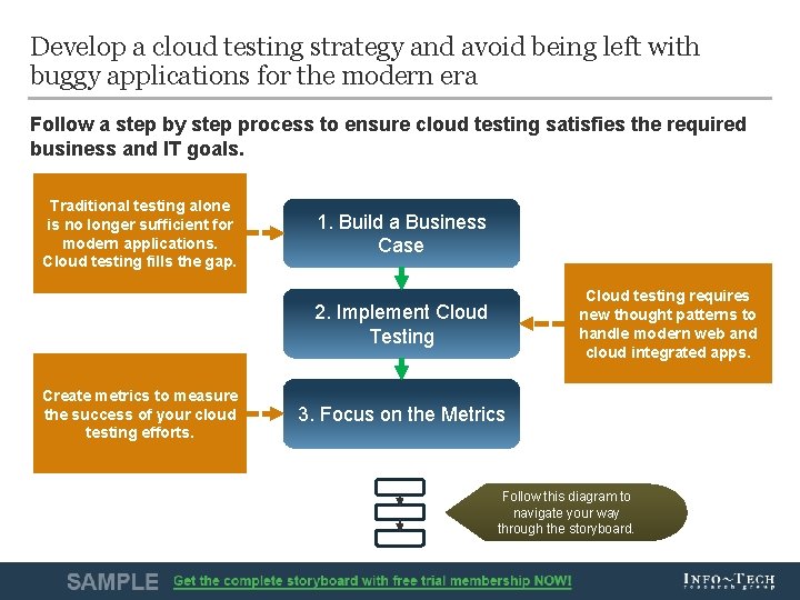 Develop a cloud testing strategy and avoid being left with buggy applications for the