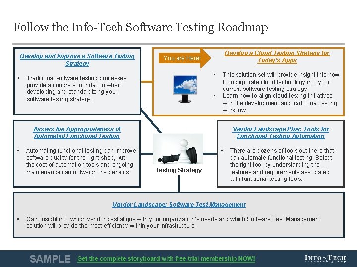 Follow the Info-Tech Software Testing Roadmap Develop and Improve a Software Testing Strategy •