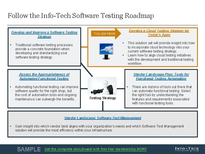 Follow the Info-Tech Software Testing Roadmap Develop and Improve a Software Testing Strategy •