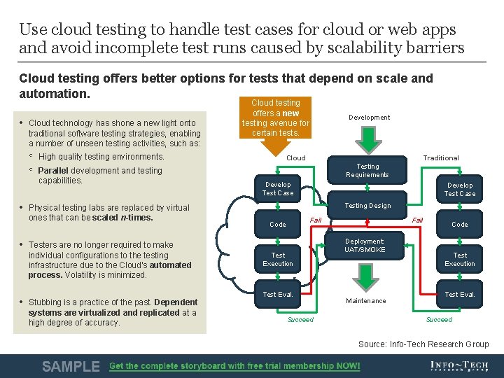 Use cloud testing to handle test cases for cloud or web apps and avoid