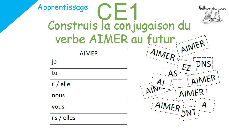 CE 1 Construis la conjugaison du Apprentissage verbe AIMER au futur. 