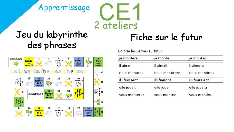 Apprentissage Jeu du labyrinthe des phrases CE 1 2 ateliers Fiche sur le futur