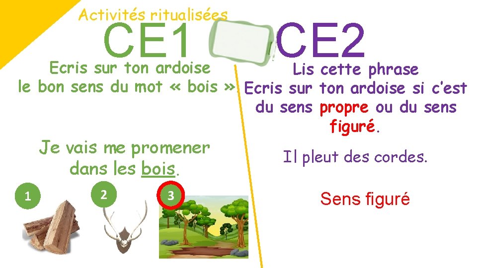 Activités ritualisées CE 1 CE 2 Ecris sur ton ardoise Lis cette phrase le