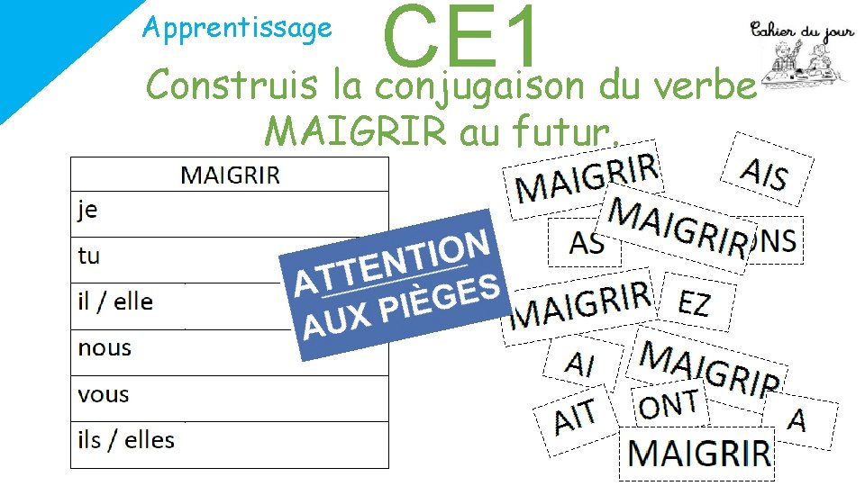 CE 1 Construis la conjugaison du verbe Apprentissage MAIGRIR au futur. 