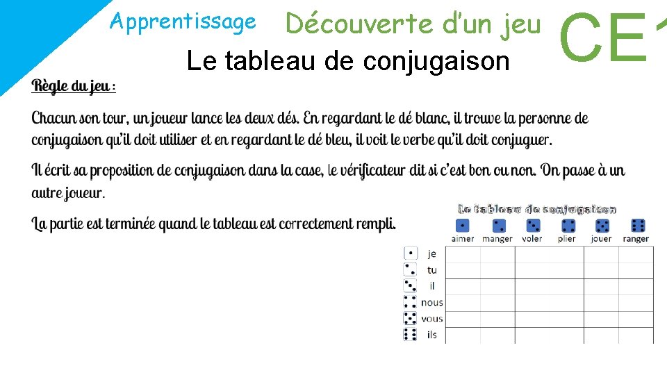 Découverte d’un jeu Le tableau de conjugaison Apprentissage CE 1 