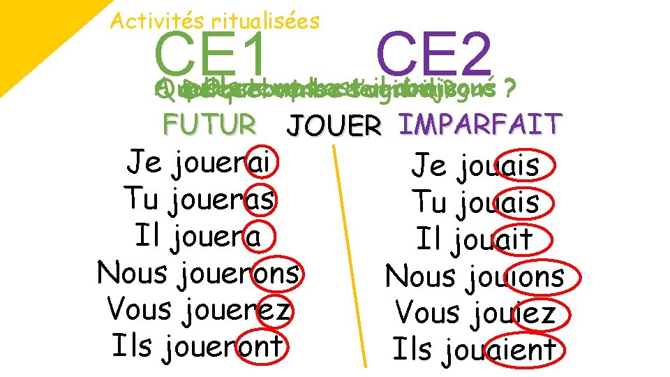 Activités ritualisées CE 1 CE 2 A quels temps est-il conjugué ? ceterminaisons verbe