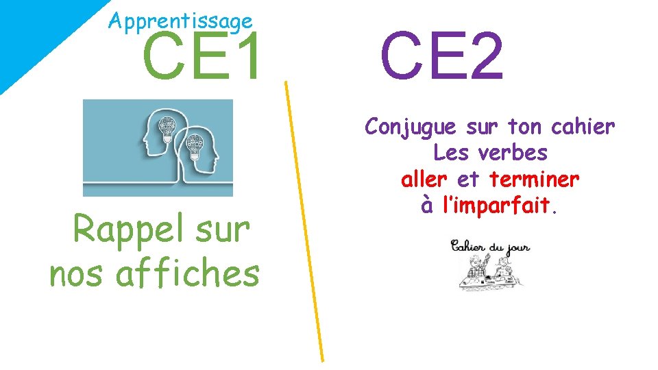 Apprentissage CE 1 Rappel sur nos affiches CE 2 Conjugue sur ton cahier Les