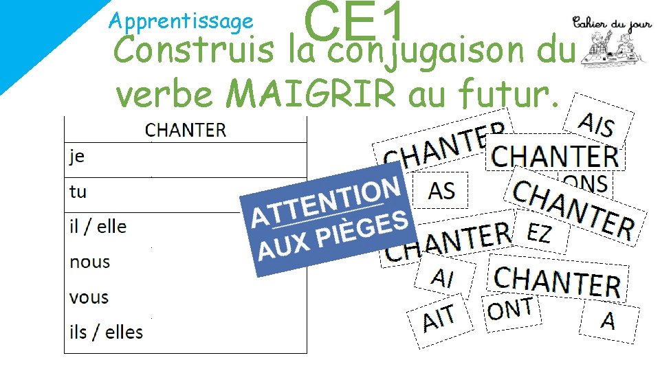 CE 1 Construis la conjugaison du Apprentissage verbe MAIGRIR au futur. 