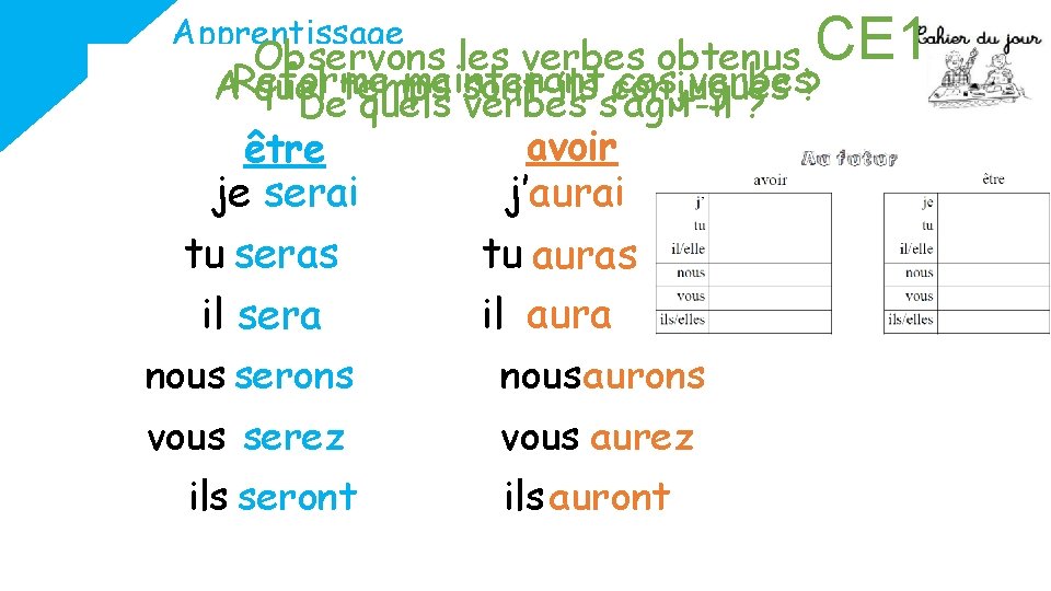 Observons les verbes obtenus. CE 1 maintenant ces verbes? AReforme quel temps sont-ils conjugués