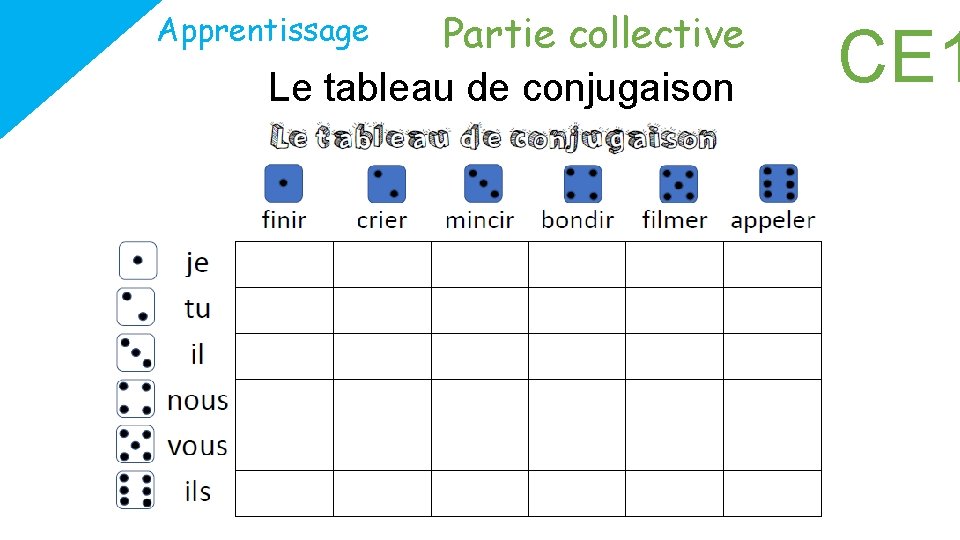 Partie collective Le tableau de conjugaison Apprentissage CE 1 