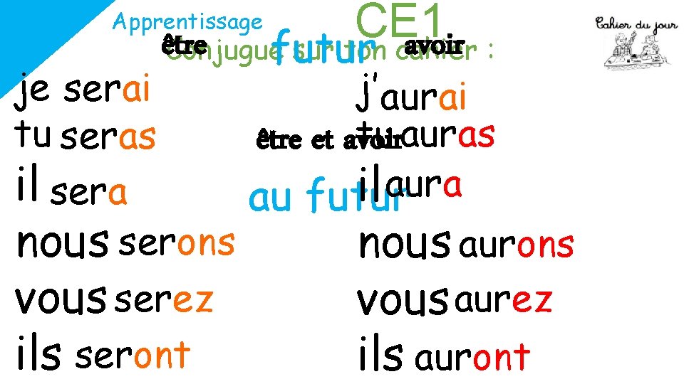 CE 1 être avoir : Conjugue sur ton cahier Apprentissage futur je serai j’