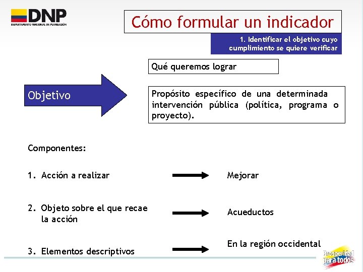 Cómo formular un indicador 1. Identificar el objetivo cuyo cumplimiento se quiere verificar Qué