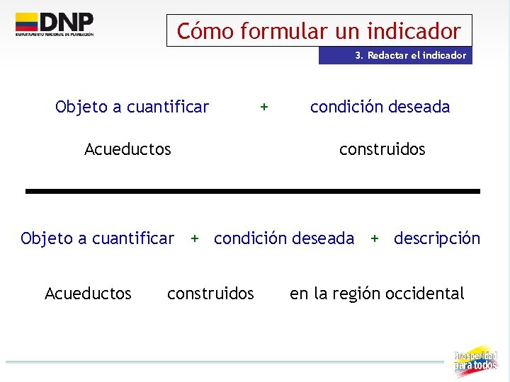 Cómo formular un indicador 3. Redactar el indicador Objeto a cuantificar Acueductos + condición