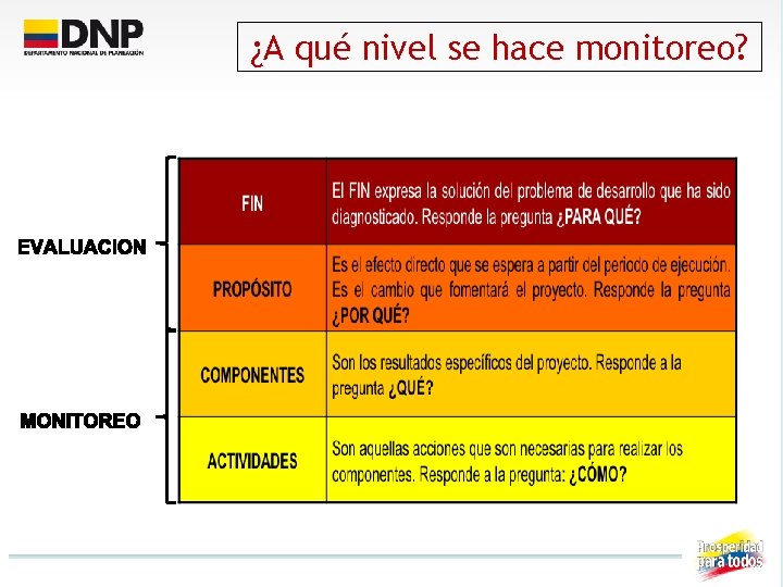 ¿A qué nivel se hace monitoreo? 