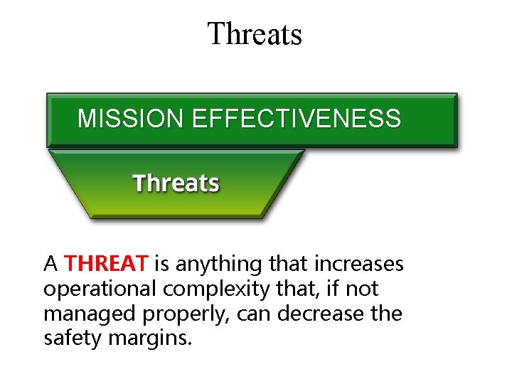 Threats MISSION EFFECTIVENESS A THREAT is anything that increases operational complexity that, if not