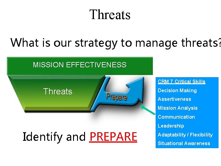 Threats What is our strategy to manage threats? MISSION EFFECTIVENESS CRM 7 Critical Skills
